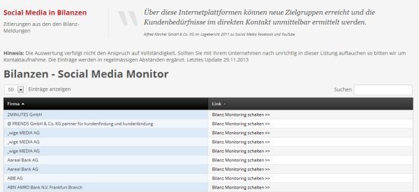 social-media-monitoring-bilanzen