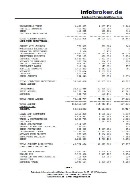 Firmenauskunft Brasilien – Bild 5