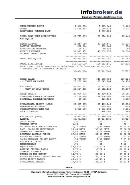 Firmenauskunft Brasilien – Bild 6