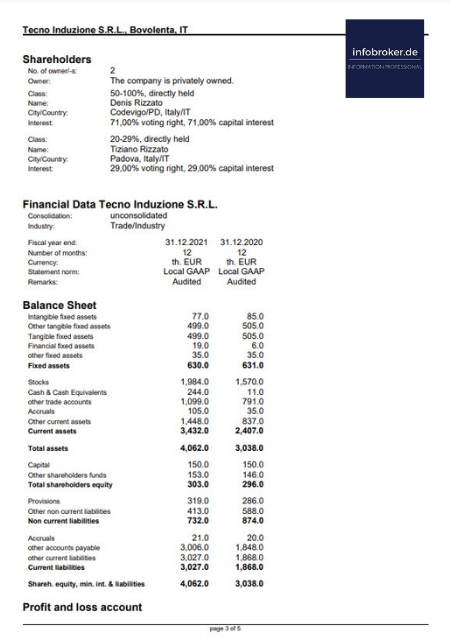 Firmenauskunft Italien – Bild 4