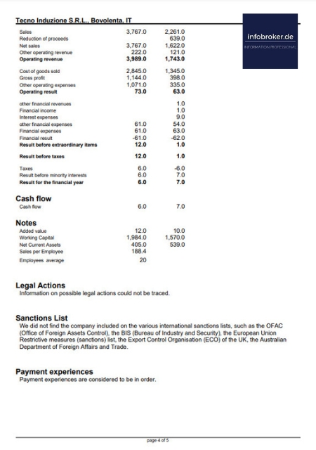 Firmenauskunft Italien Bonitätsauskunft