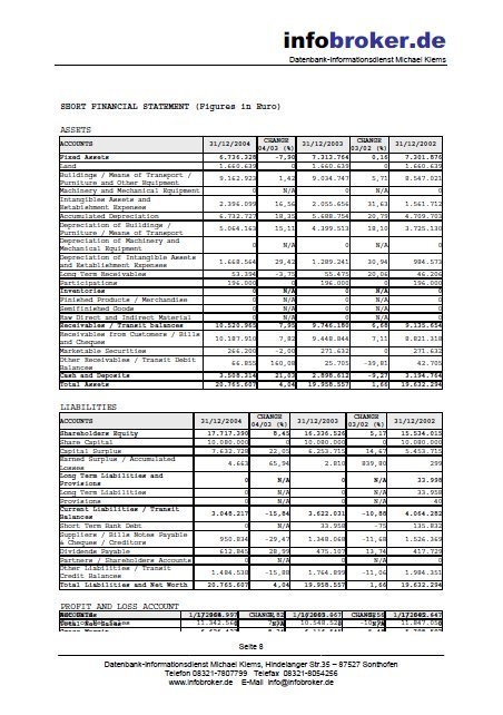 Firmenauskunft Griechenland – Bild 9