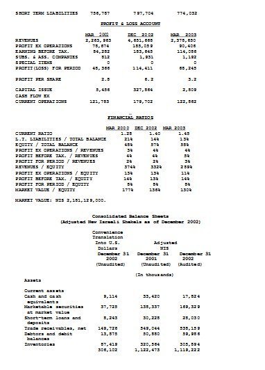 Firmenauskunft Israel – Bild 7