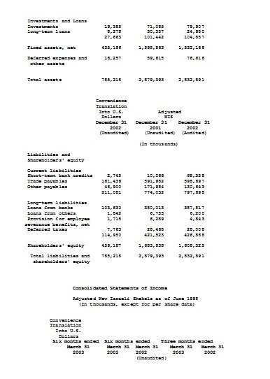 Firmenauskunft Israel – Bild 8