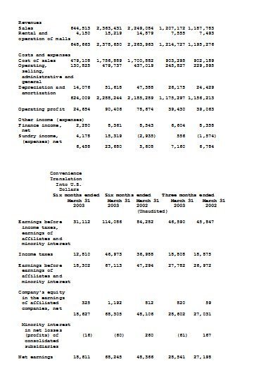 Firmenauskunft Israel – Bild 9