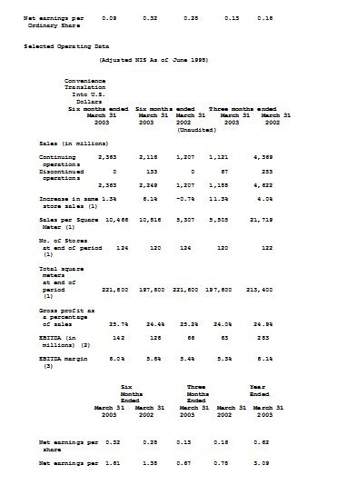 Firmenauskunft Israel – Bild 3