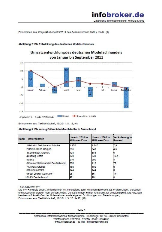 Branchen Kompakt Report - Lebensmittel in Deutschland – Bild 5