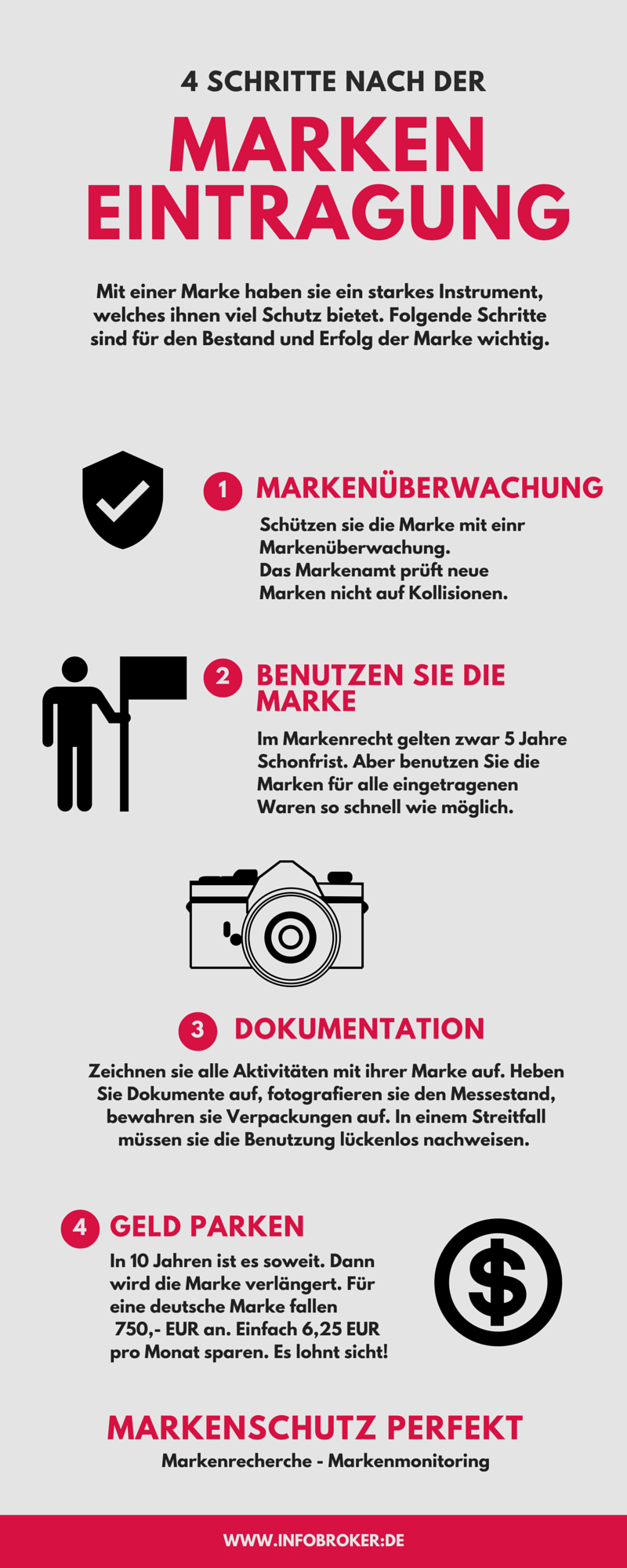 4-schritte nach der markeneintragung-infografik