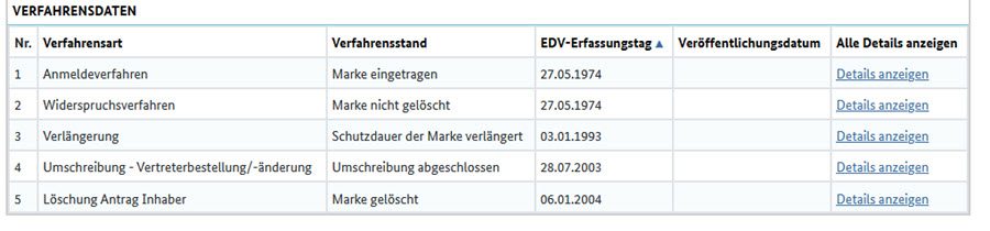 Beispiel Verfahrensdaten in der DPMAregister Datenbank