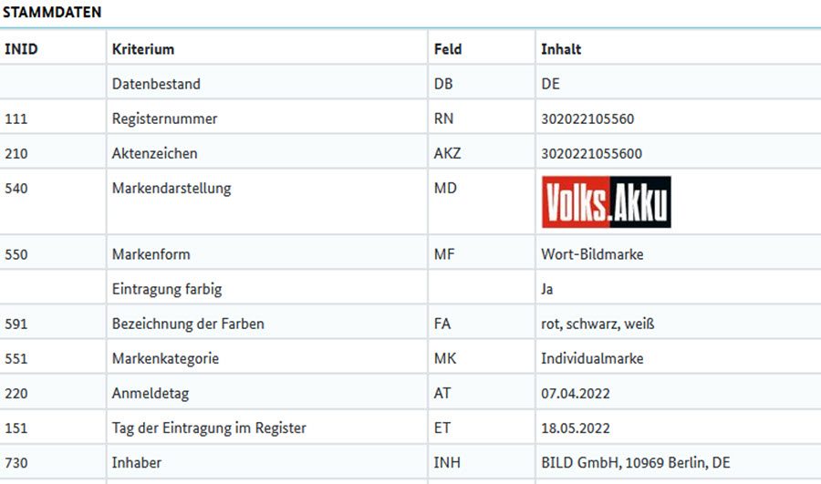 Volks.Akku Markeneintragung der BILD beim DPMA