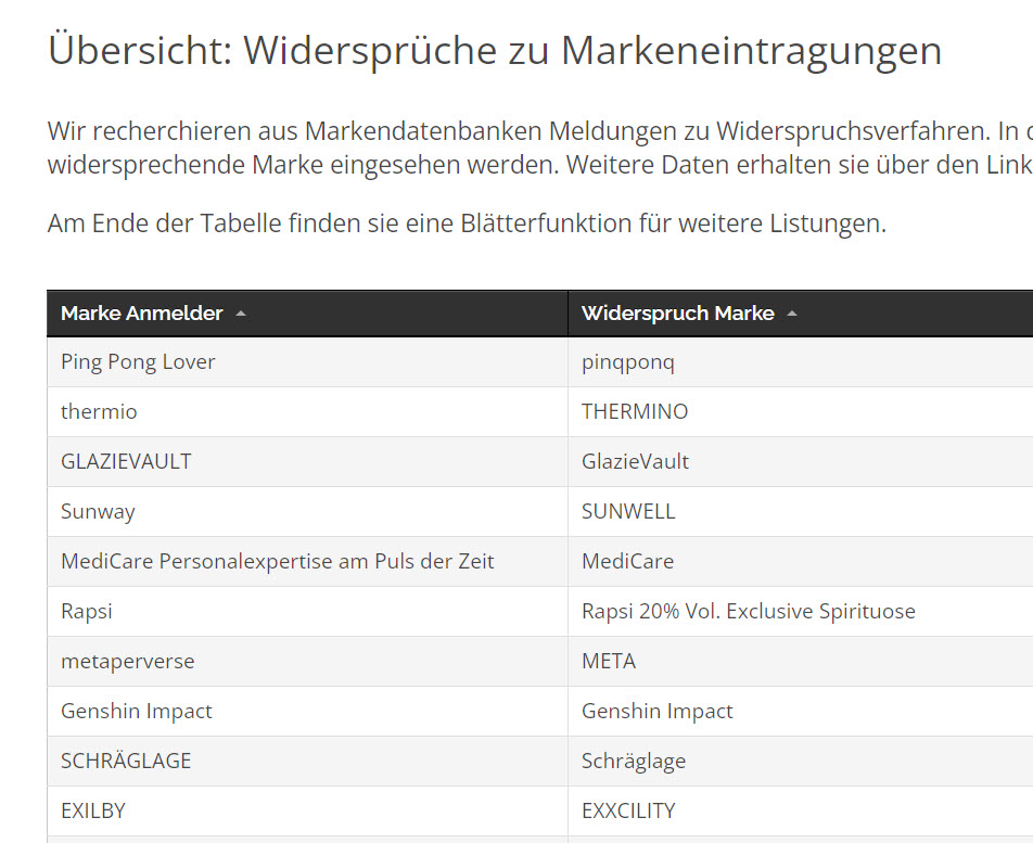 Widersprüche zu Marken aus Datenbanken recherchiert