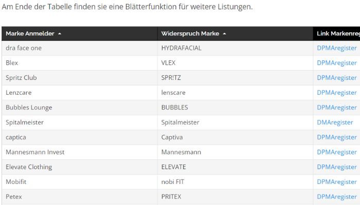 Widersprüche Tabelle Übersicht Marken