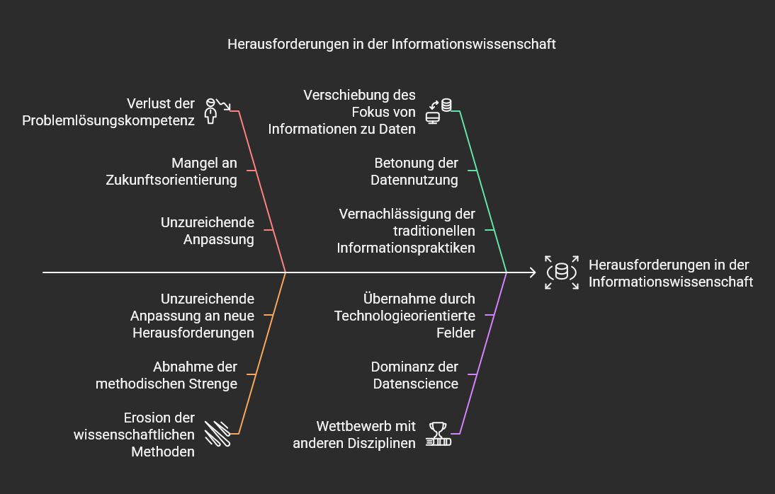 Informationswissenschaft im digitalen Wandel