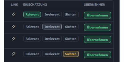 Markenvergleich Relevanz